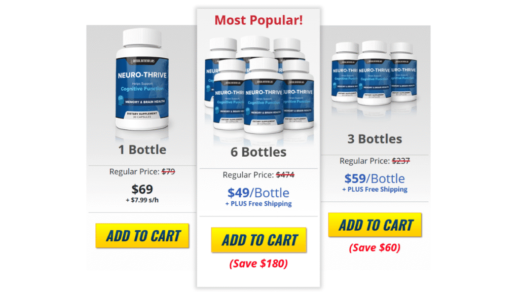 Website Official: Neuro-thrive Neuro-thrive Pricing