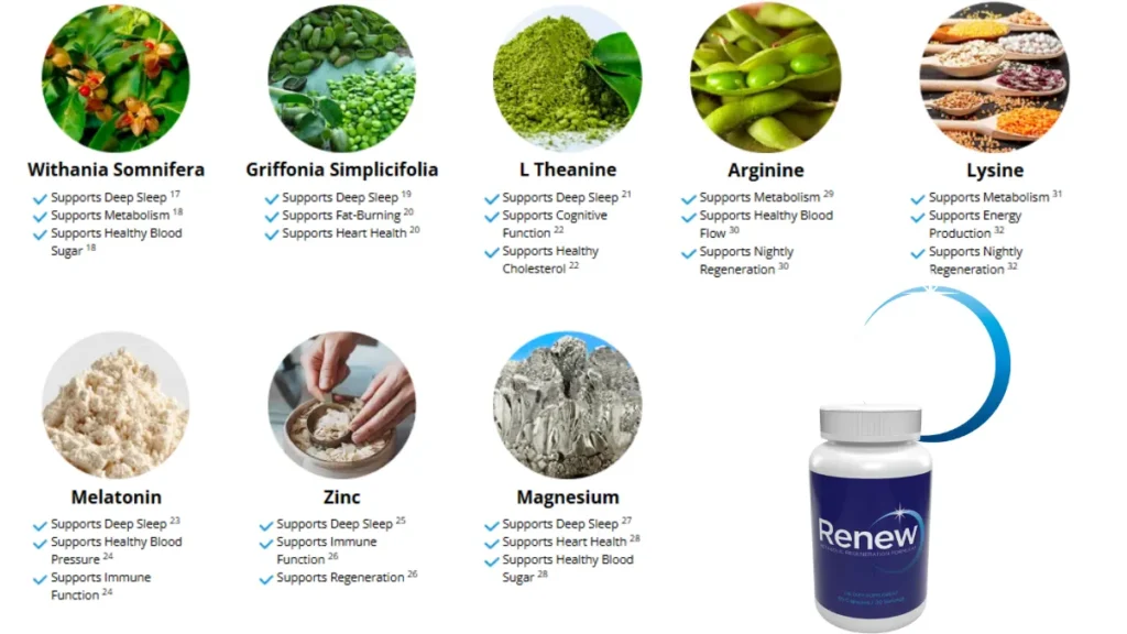 Renew-Supplement-Ingredients