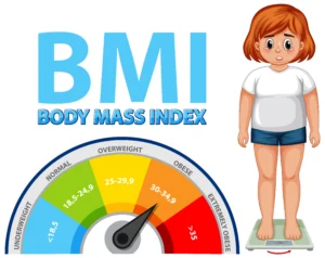 Accurate BMI Calculator: Calculate Your Body Mass Index Easily & Improve Your Health bmi-calculator