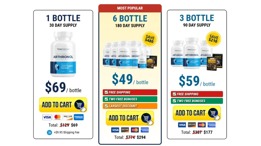 Official Website: Arthronol Arthronol Pricing
