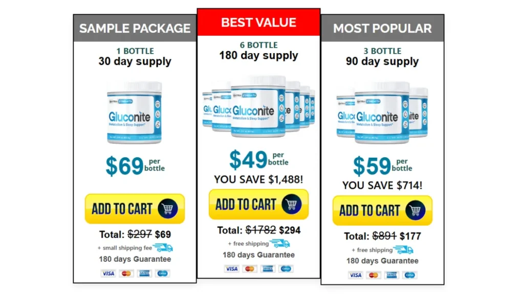 Website Official: Gluconite Gluconite Price