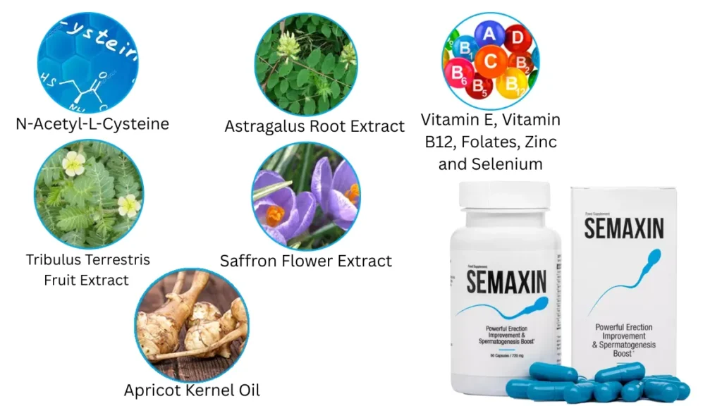 Official Website: Semaxin Semaxin Ingredients