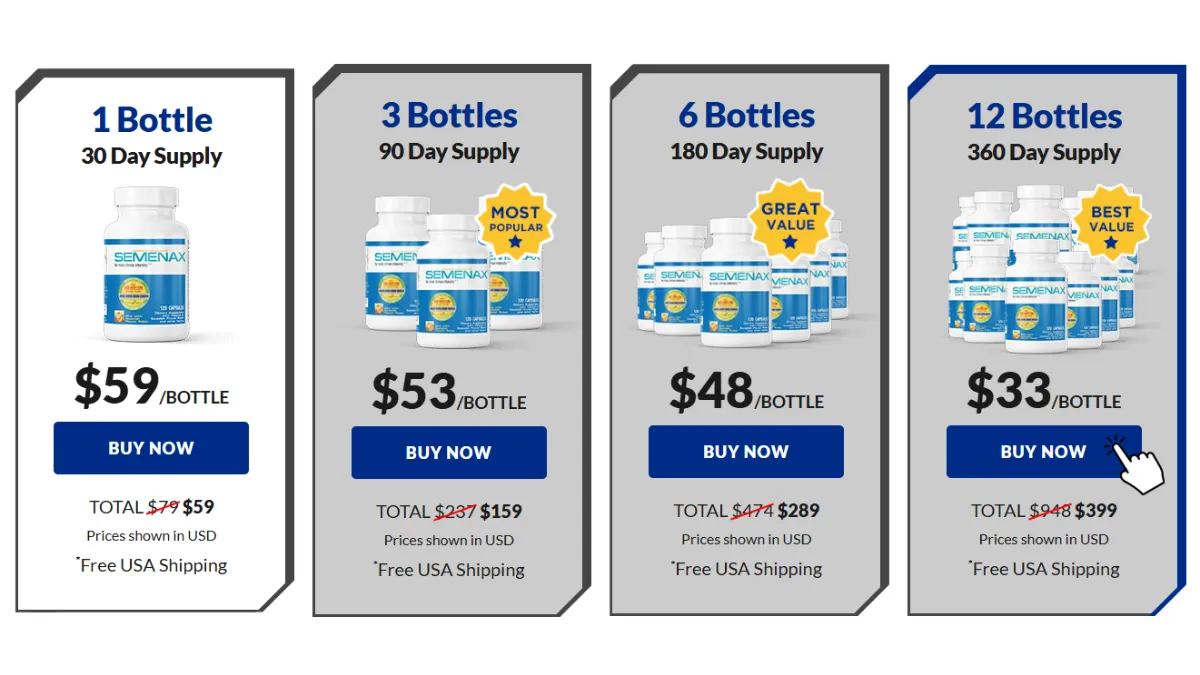 Semenax Price