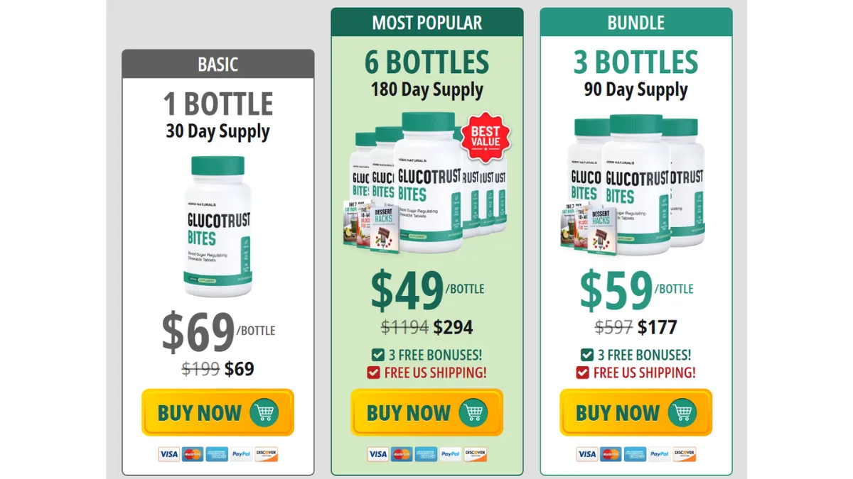 GlucoTrust Bites Price